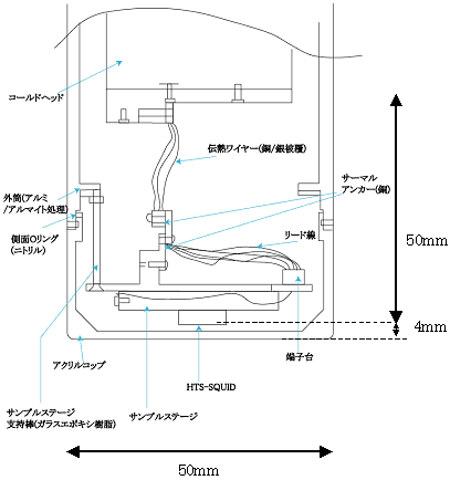 SQUIDステージ分離機構の図