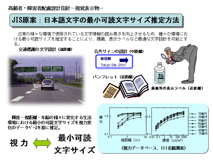 図　JIS原案：日本語文字の最小可読文字サイズ推定方法