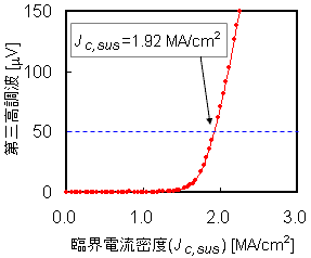 超電導特性図