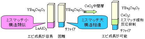 セリア中間層説明図