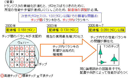 本研究の背景と位置付けの図