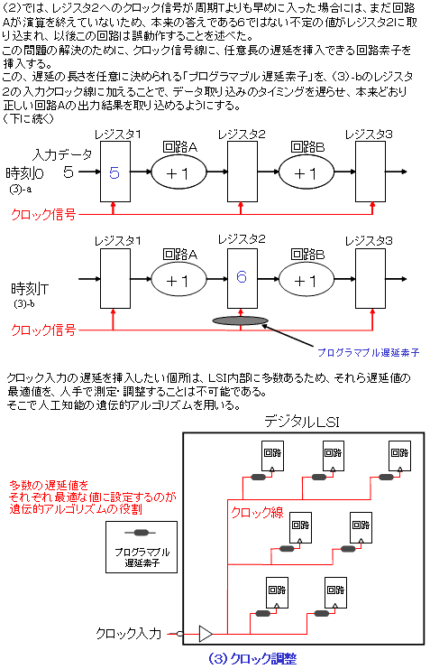 クロック、クロックスキュー、クロック調整図（3）