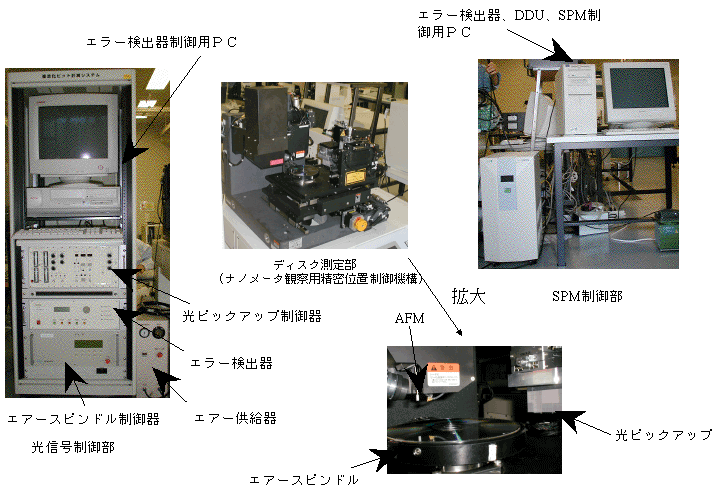 精密ピット計測装置の図