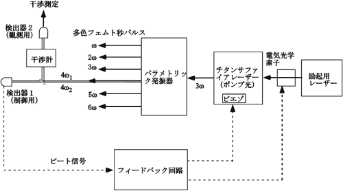 実験配置図画像