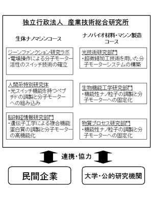 ナノバイオ人材養成ユニットについての図2