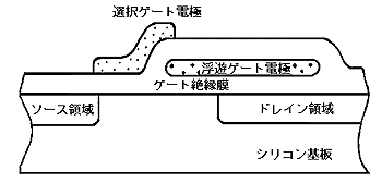 スプリットゲート型フラッシュメモリの断面図