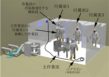 従来の作業方式の図