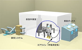 開発された放射性物質防護服システムの構成図