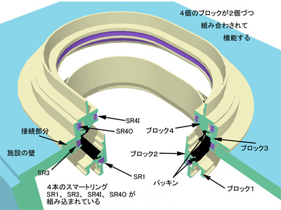 着脱装置の図