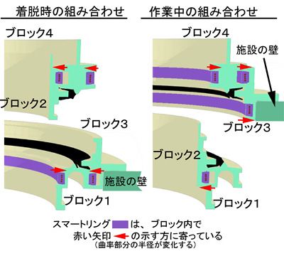 着脱装置部断面の図