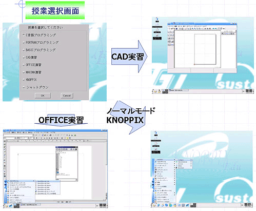 KNOPPIX-Eduの画面