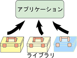 ライブラリの説明図