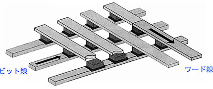 MRAMの構造図