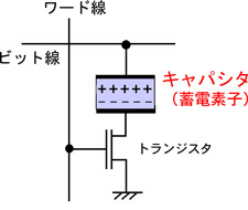 MRAMの仕組みの図2