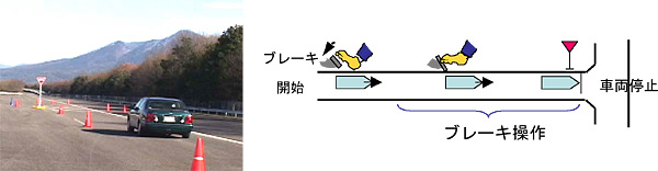 公開デモの写真とブレーキ操作の図