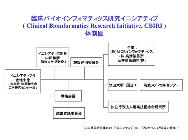 臨床バイオインフォマティクス研究イニシアティブ体制施図