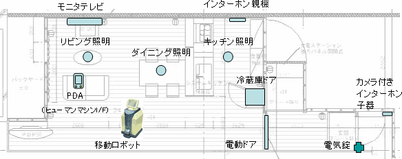 ＲＴコンポーネント配置図