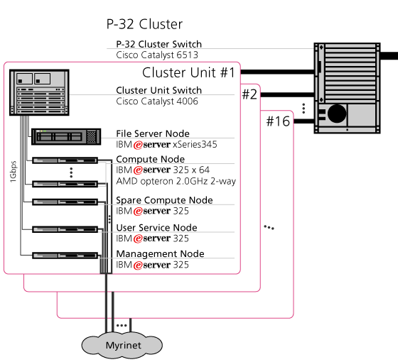 P-32クラスタ部構成図画像