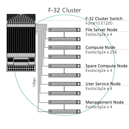 F-32クラスタ部構成図画像