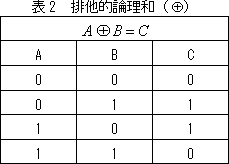 Vernam暗号説明図