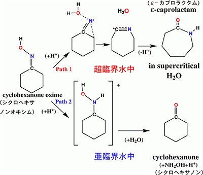 反応のまとめの図