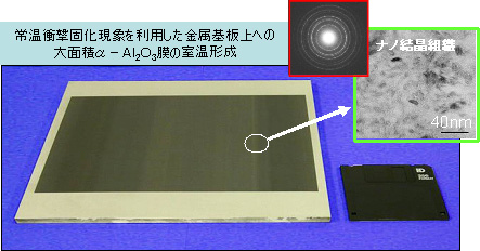 エアロゾルデポジション法により金属基板上に常温形成されたα－アルミナ厚膜とその結晶組織の図