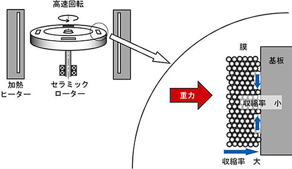 原理図