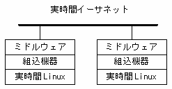 提案する組込機器の構成図