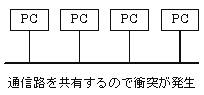 バス型配線図