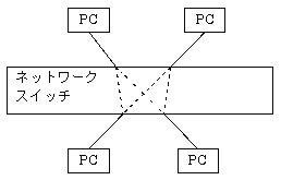 １対１接続型図