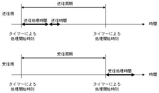 送受信過程のまとめ図