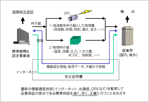 e-traceの概念図