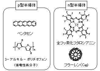 有機半導体説明図