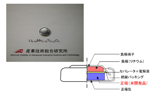 試作したコイン型電池とその構造図