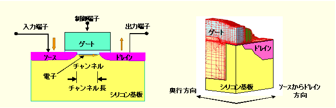 MOSFETの構造図