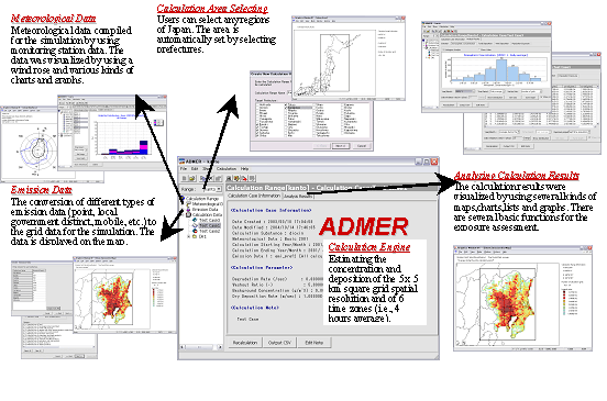 ADMER英語版のユーザーインタフェイスと主要機能の概略図