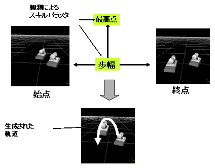 軌道生成の図