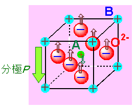 チタン酸バリウムの図
