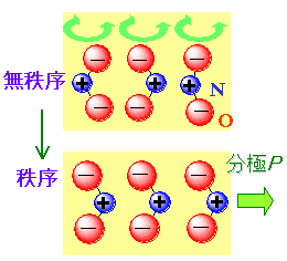 亜硫酸ナトリウムの図