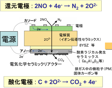 動作原理の図