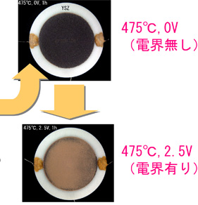 セラミックリアクターによる電気化学的なPM除去の図