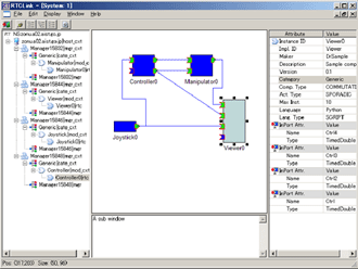 開発したRTミドルウエアのプログラム支援ツールの例の写真