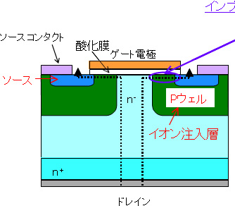 4H-Sic縦型MOSFETの典型的な構造図