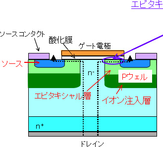 今回開発した、4H-Sic-IEMOSの図