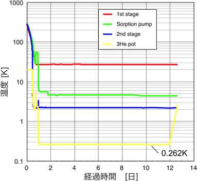 実際の冷却曲線図