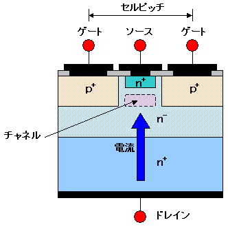 従来型SiC-SIT素子の断面構造図