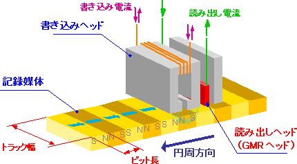 磁気ヘッドの構造図