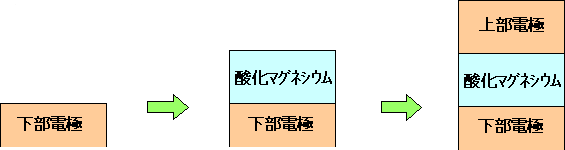 従来の成膜法の図