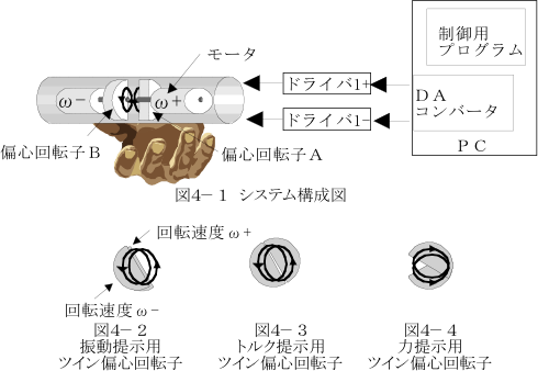 ジャイロ キューブ センサスの構成および動作方法の図