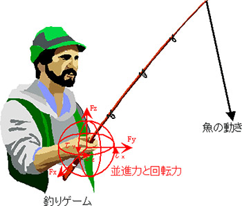 ゲーム産業への応用例の図